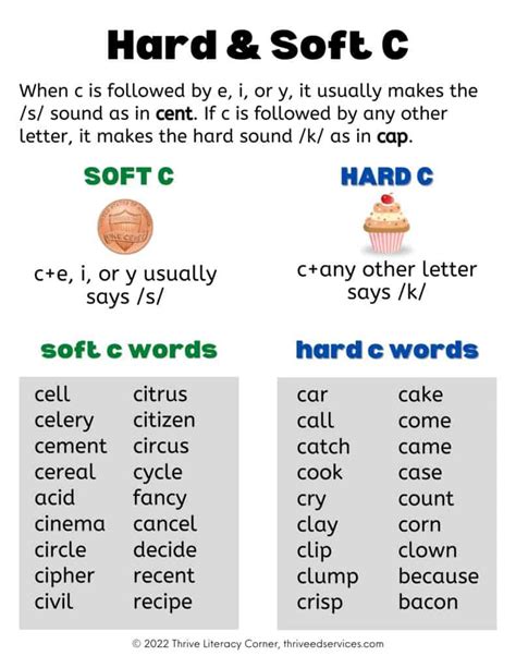 List of C.